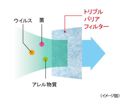 仕組み
