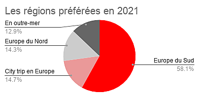  Luxembourg
- Les régions préférées des Luxembourgeois en 2021