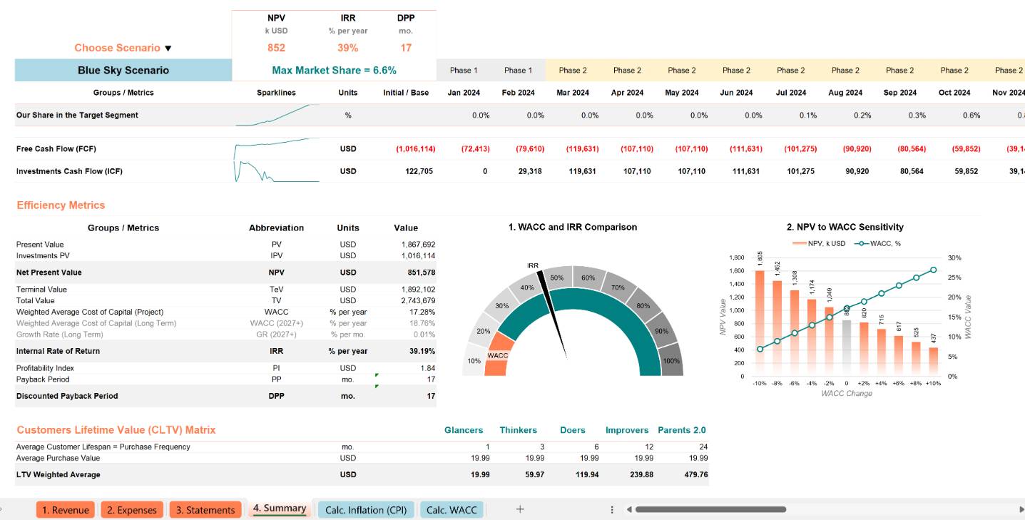 Linear Programming developers developer - Nikolai S.'s portfolio image