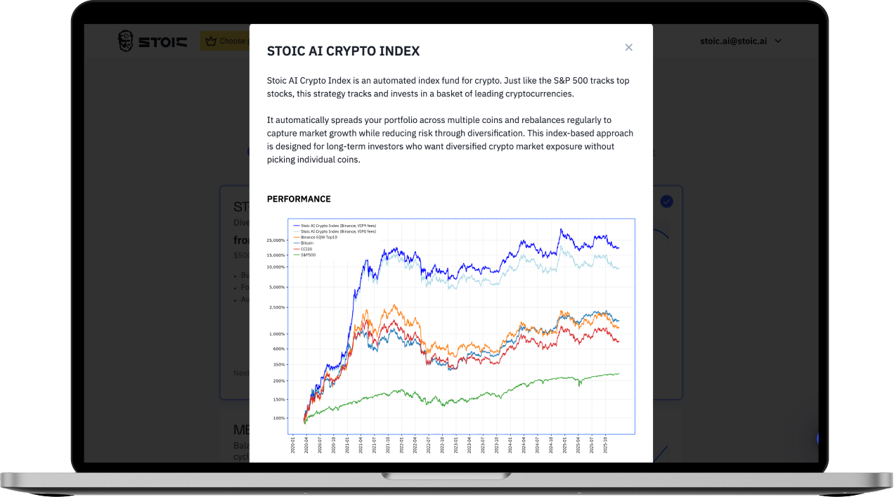 Information about Stoic AI Crypto Index