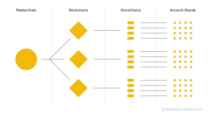 How the blockchain works