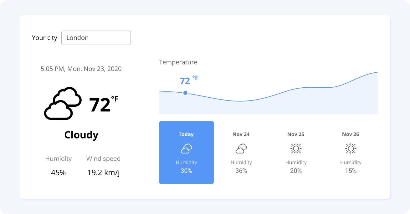 Weather forecast website project demo
