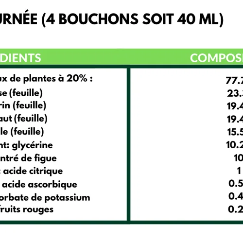 Optimal Digest - Confort digestif