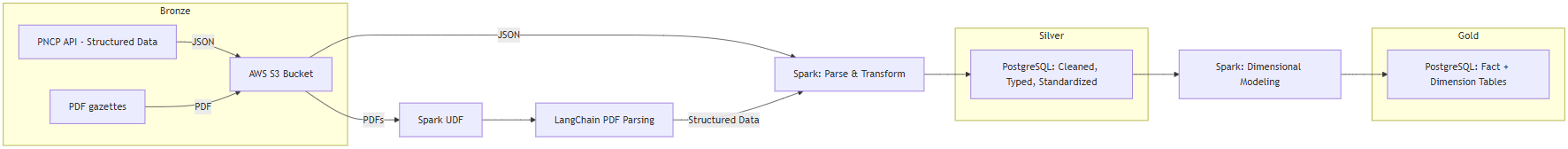 Ibm datastage developers developer - Hugo V.'s portfolio image