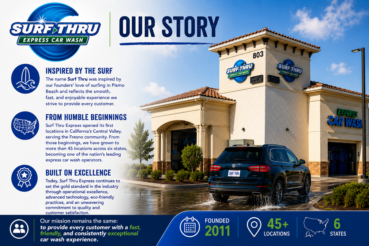 The Surf Thru Express story