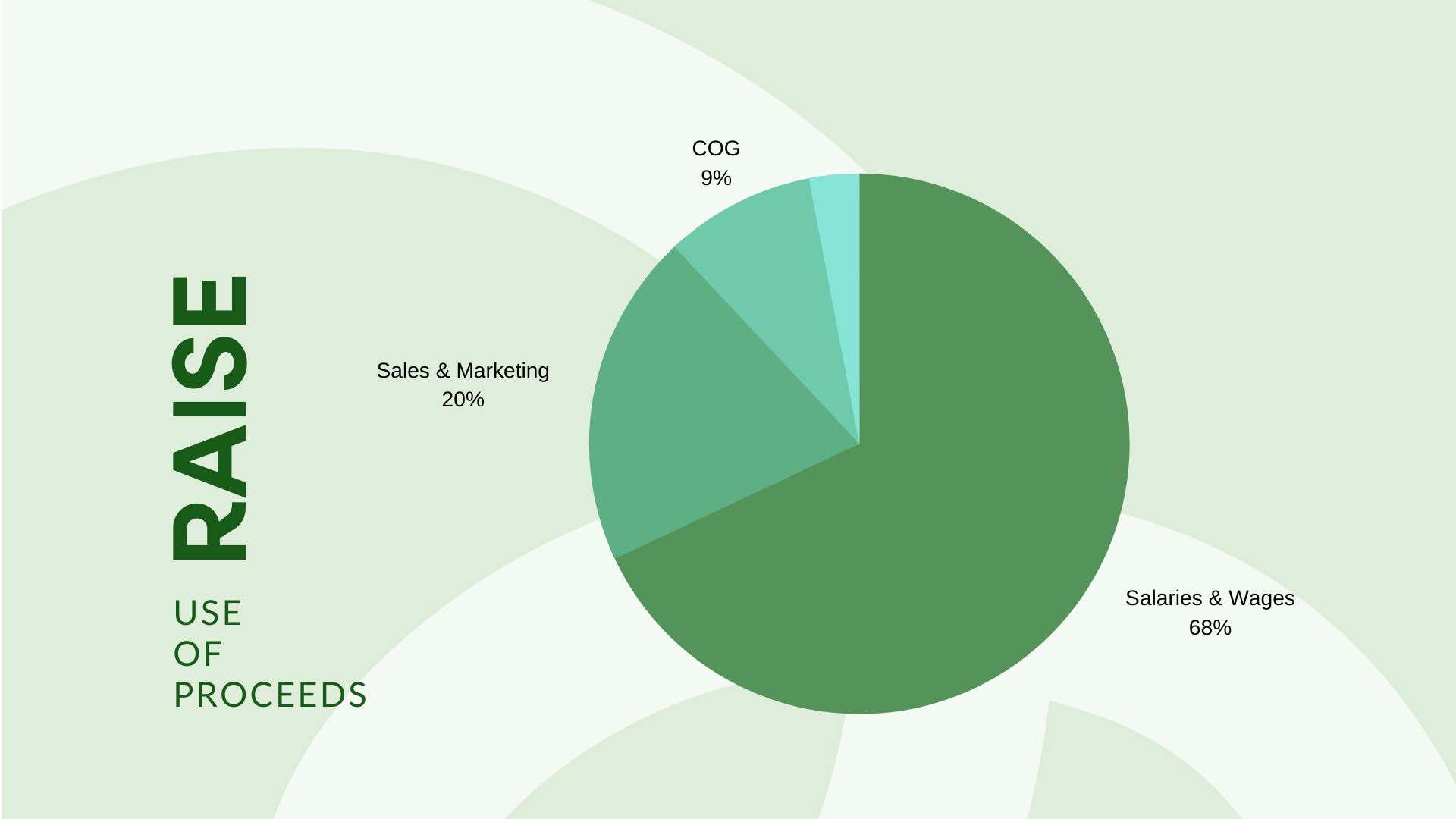Limeloop Data Driven Packaging Without The Waste Wefunder Home Of