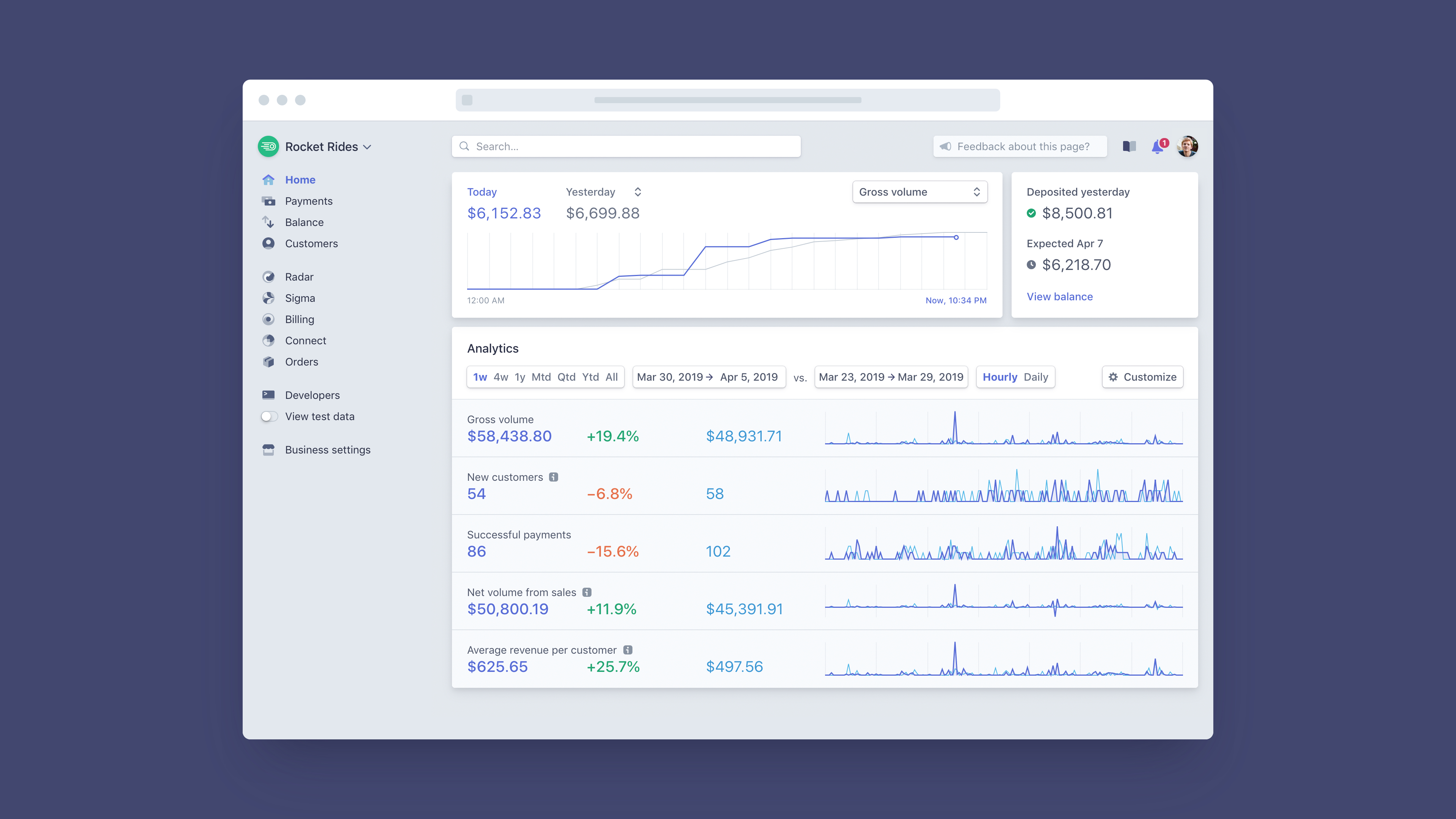 Stripe is the best payment solution for tours and activities.