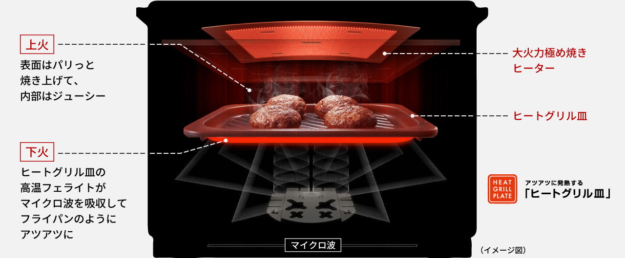 大火力極め焼きヒーター