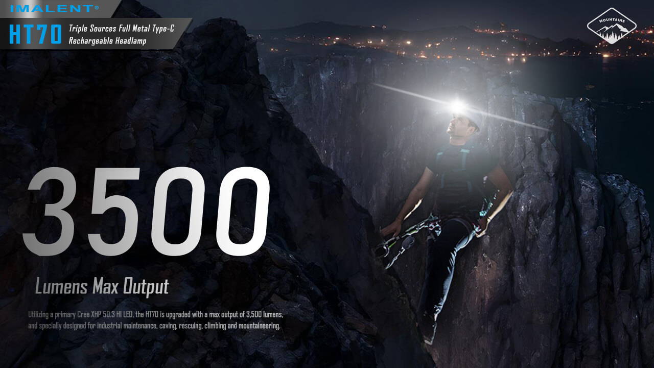 IMALENT HT70 Triple Light Sources Head Torch