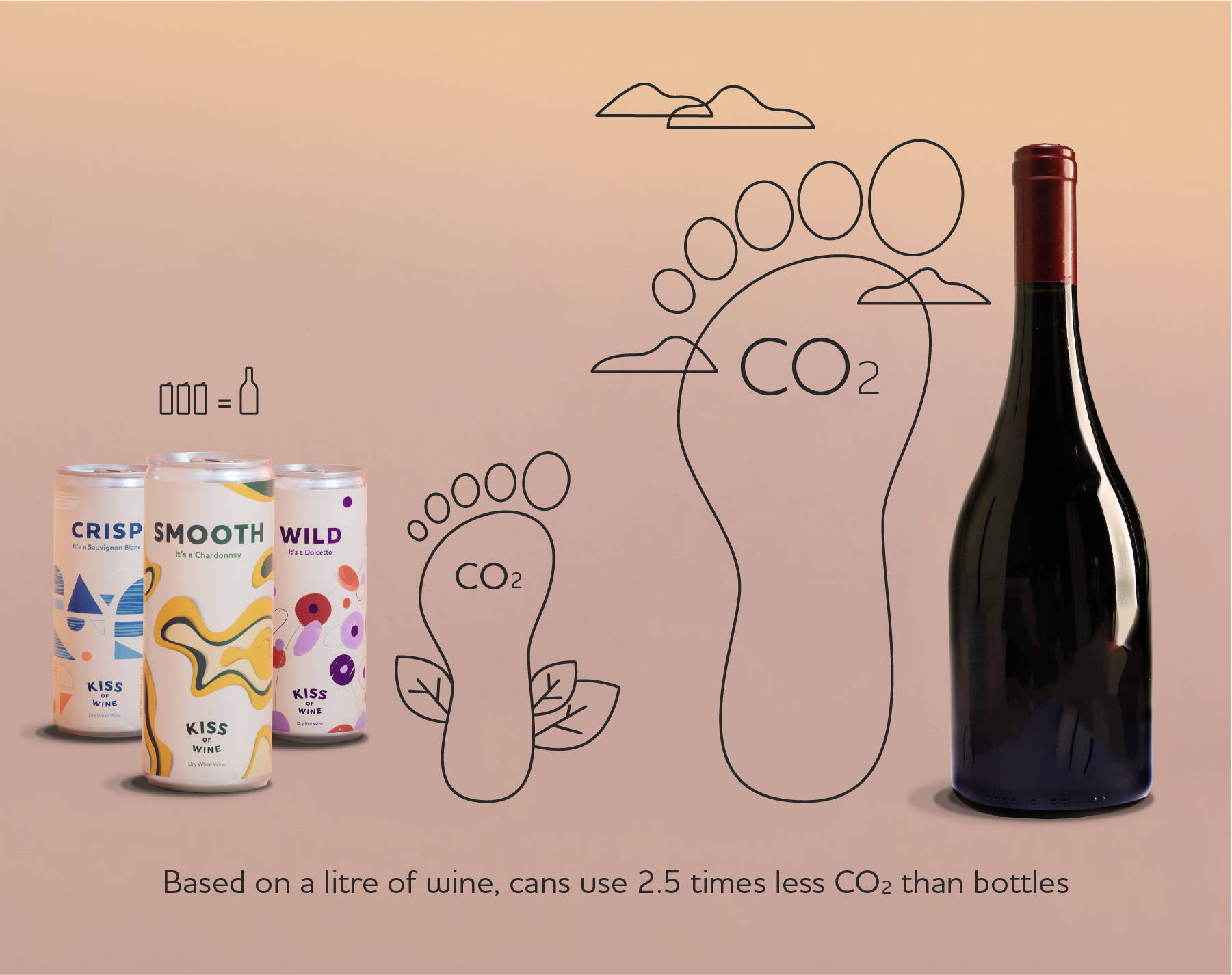 Picogram highlighting the reduced carbon footprint of drinking canned wine as apposed to a bootle of wine. 