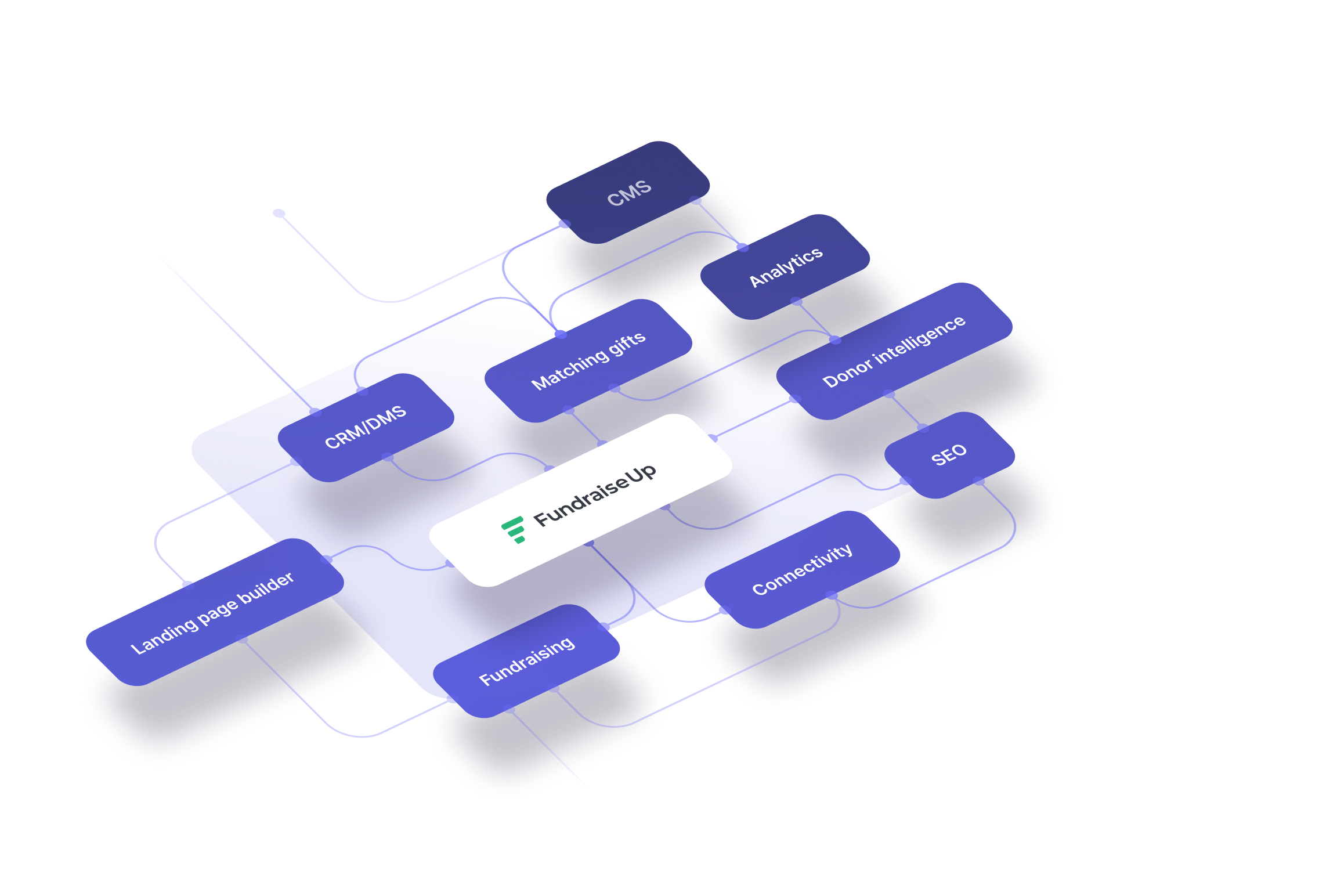 Integrations