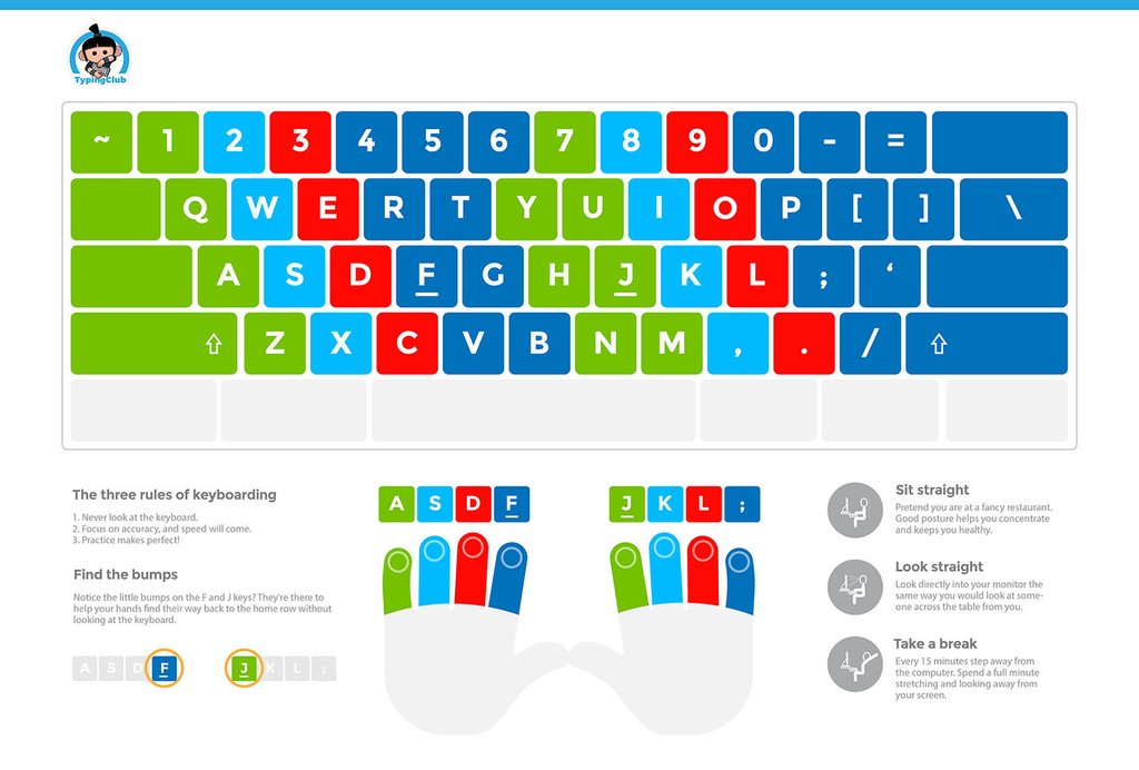 9 Best Online Typing Practice Tests As Of 2024 Slant