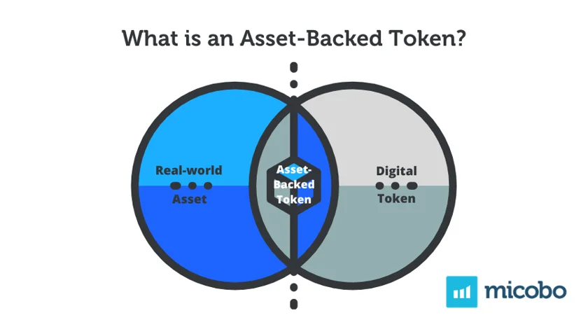 Asset backed token
