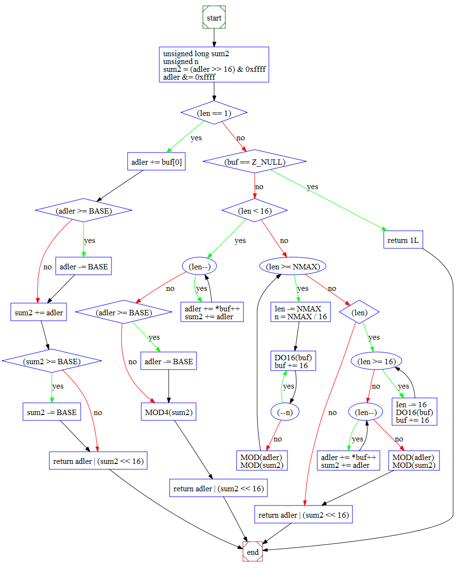 17 Best code visualization and analysis tools as of 2025 - Slant