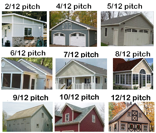 mobile home roof pitch