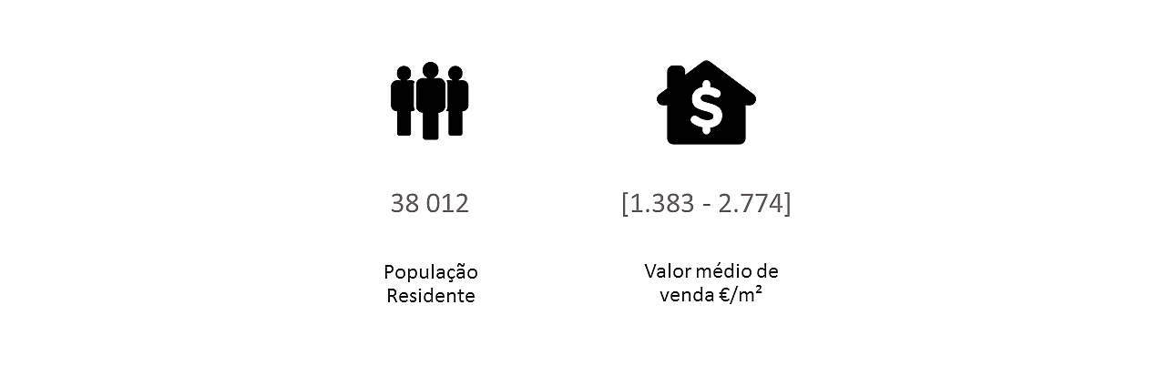  Porto
- Ramalde Dados Demográficos PT Edeitada.png