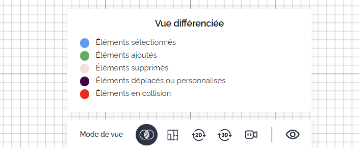 modes de vue