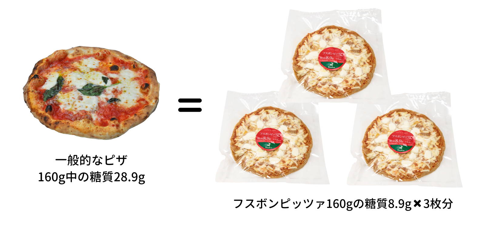 一般的なピザとフスボンピザの糖質の比較