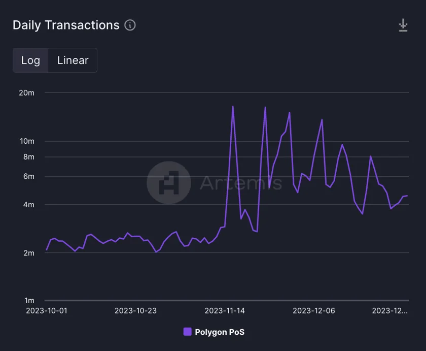 Polygon PoS Transactions