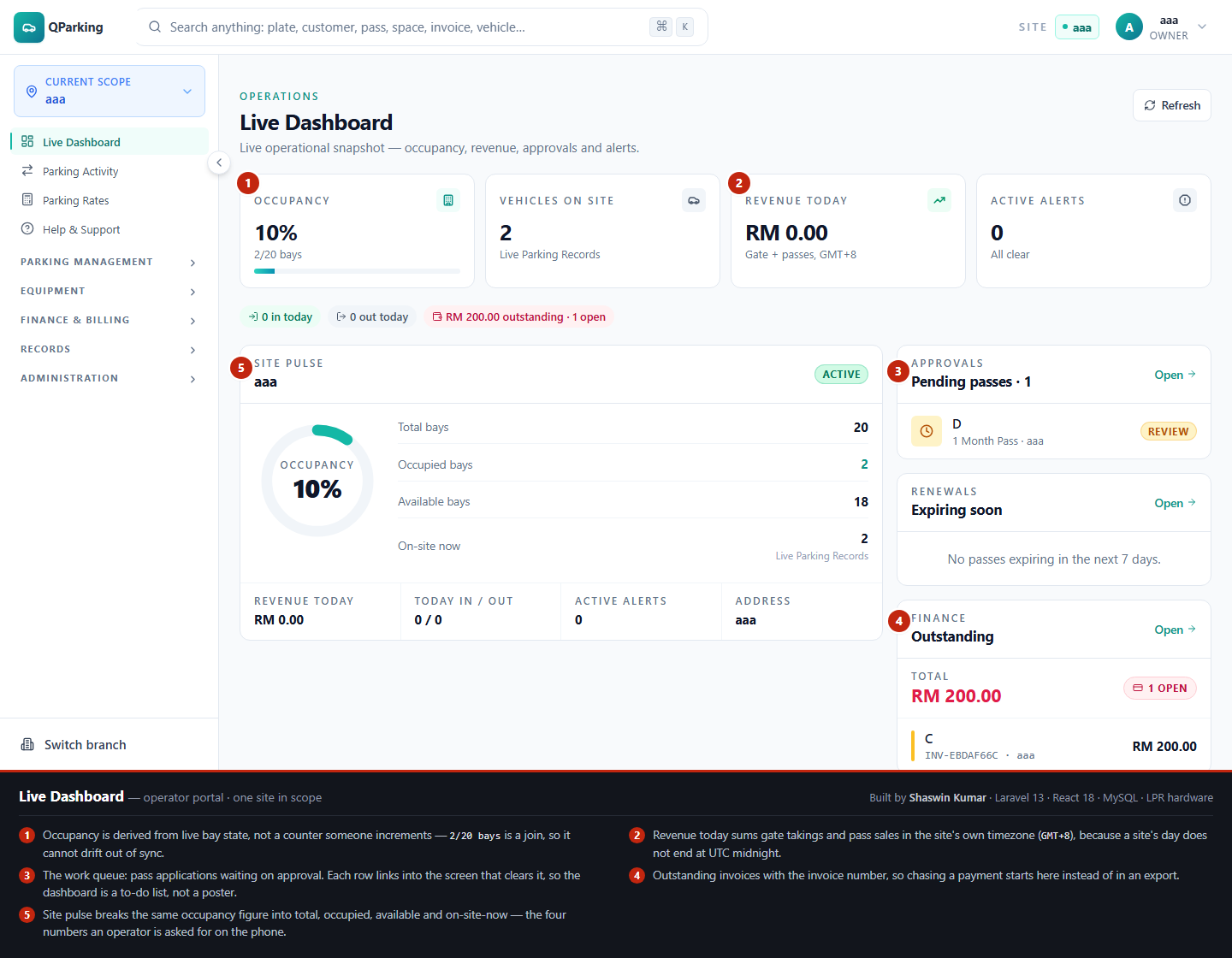 Bms developers developer - Shasween K.'s portfolio image