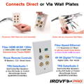 4k 8k hdmi wall plates extenders with fiber opti ethernet internet networking