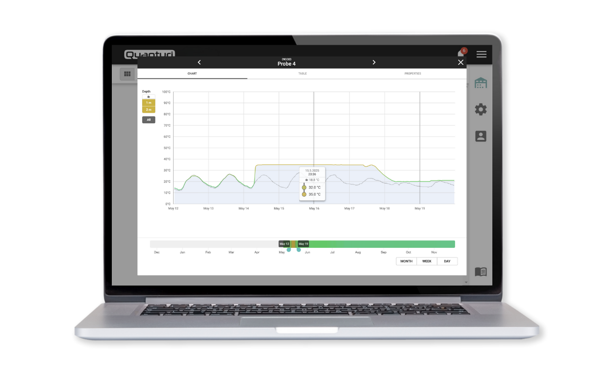  Grain storages overview