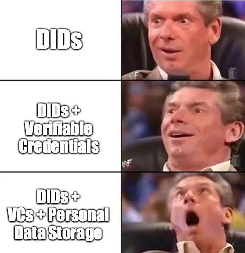 LTO Network: Did's + Verifiable Credentials + Personal Data Storage