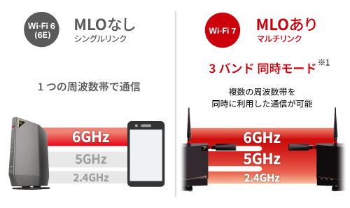 Multi-Link Operation