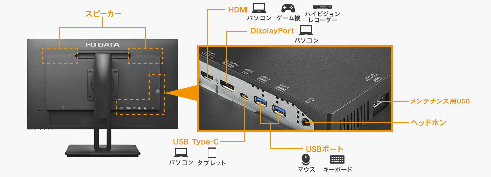 USB Type-Cケーブル1本でスマートに接続！