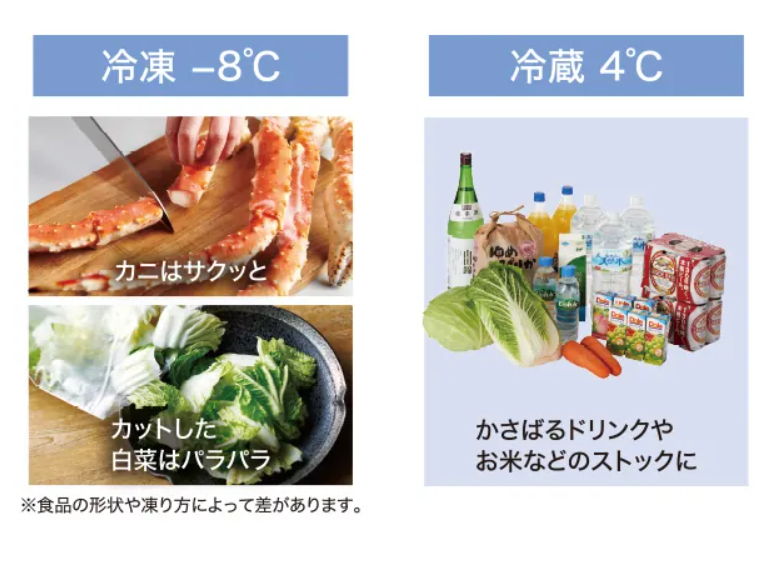6段階温度調節が可能