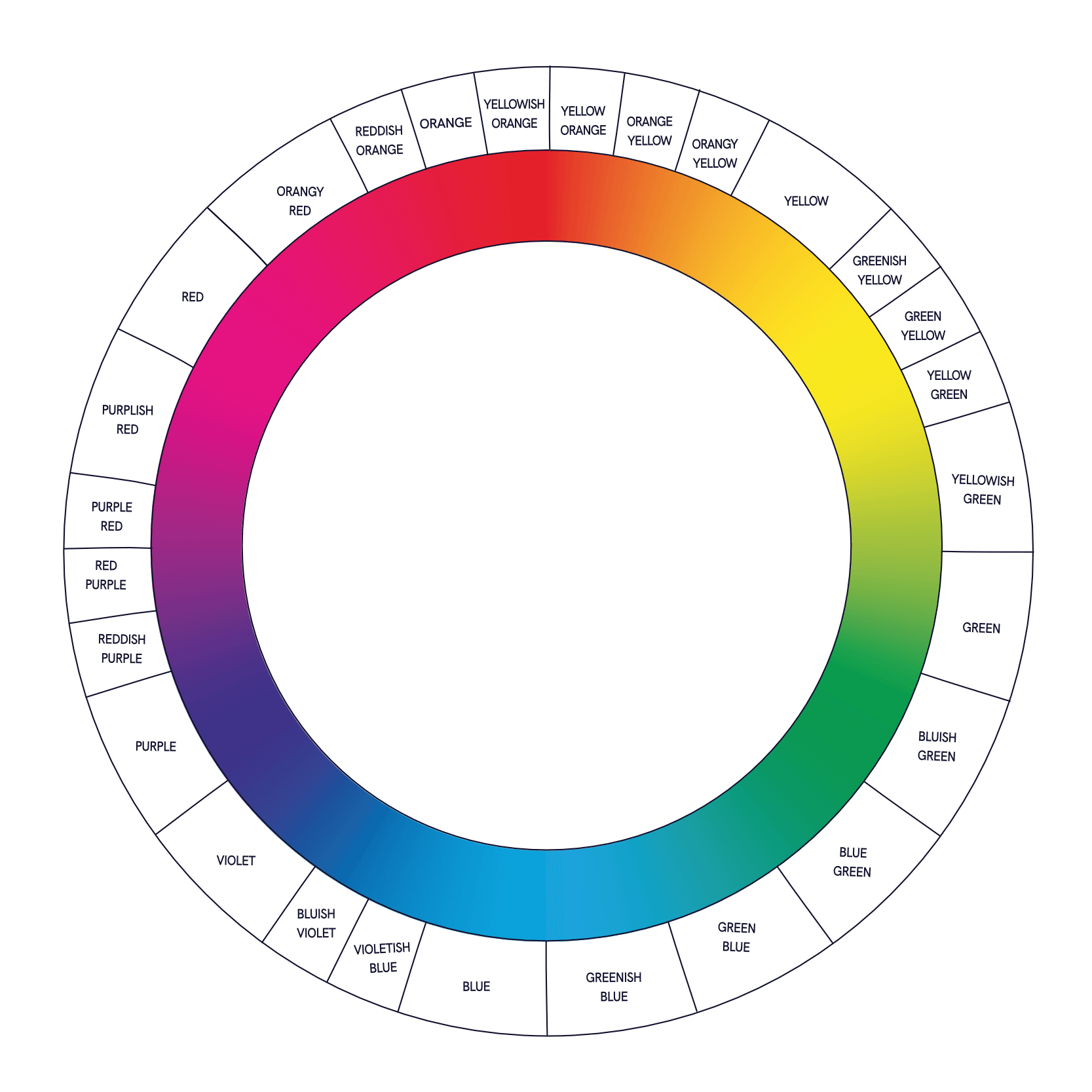 Tabela barw diamentów kolorowych