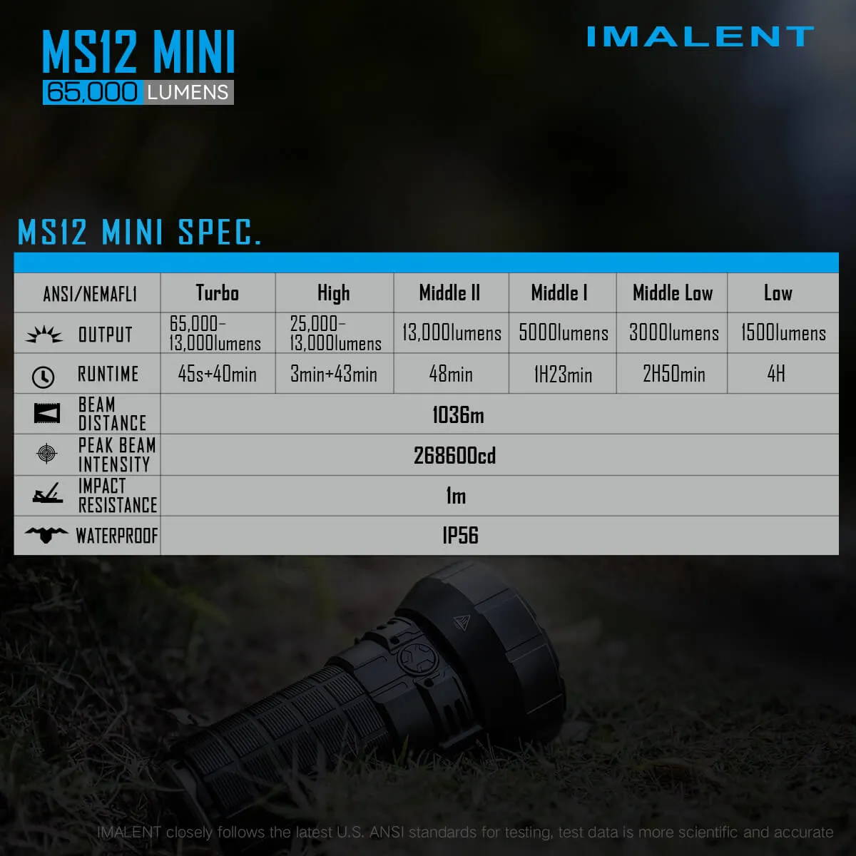 MS12 mini Flashlight GENERAL MODE