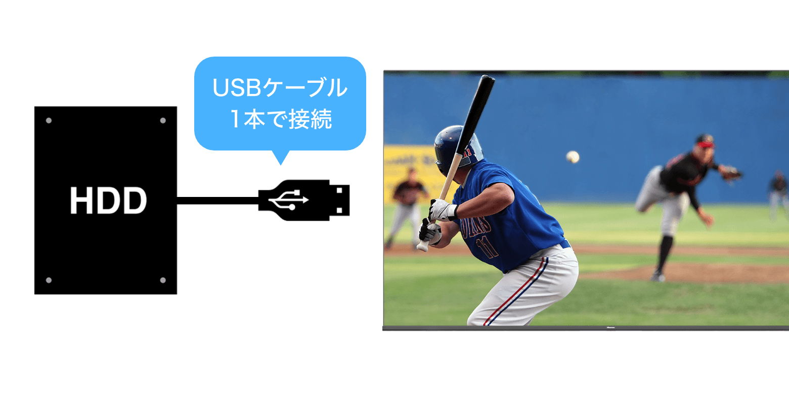 外付けHDD対応