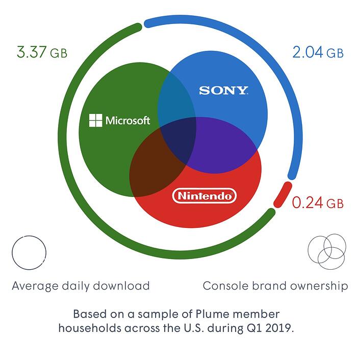 PlumeIQ-Data-Story-April-2019-10-1