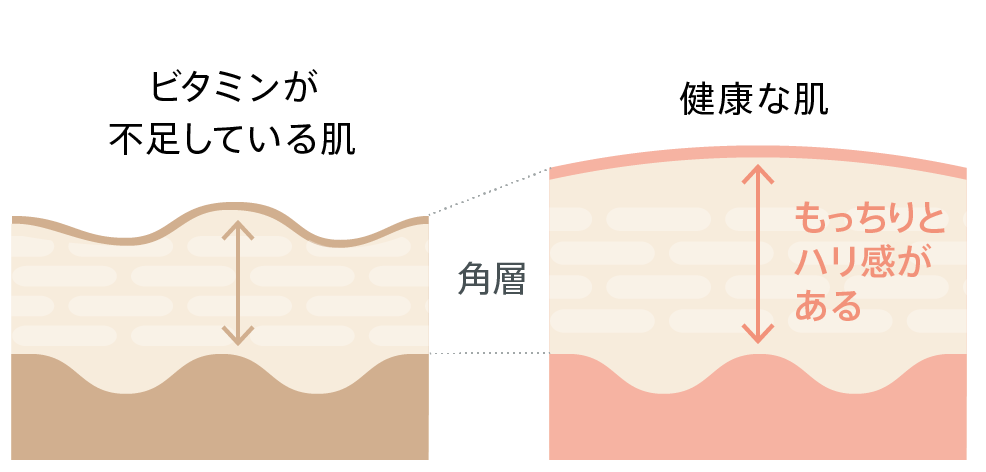 肌