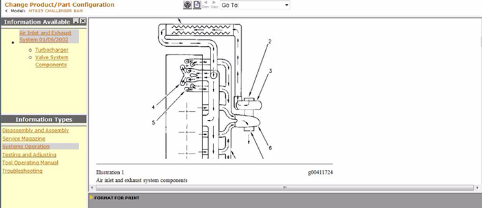 Cat SIS 2021 Service Information System EPC Reparatursoftware mit Aktivierung und Installationsanleitung