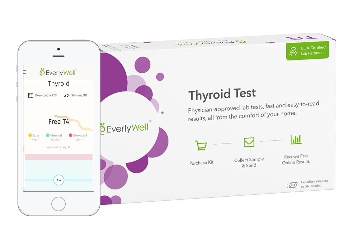 Thyroidphoneandboxcopy