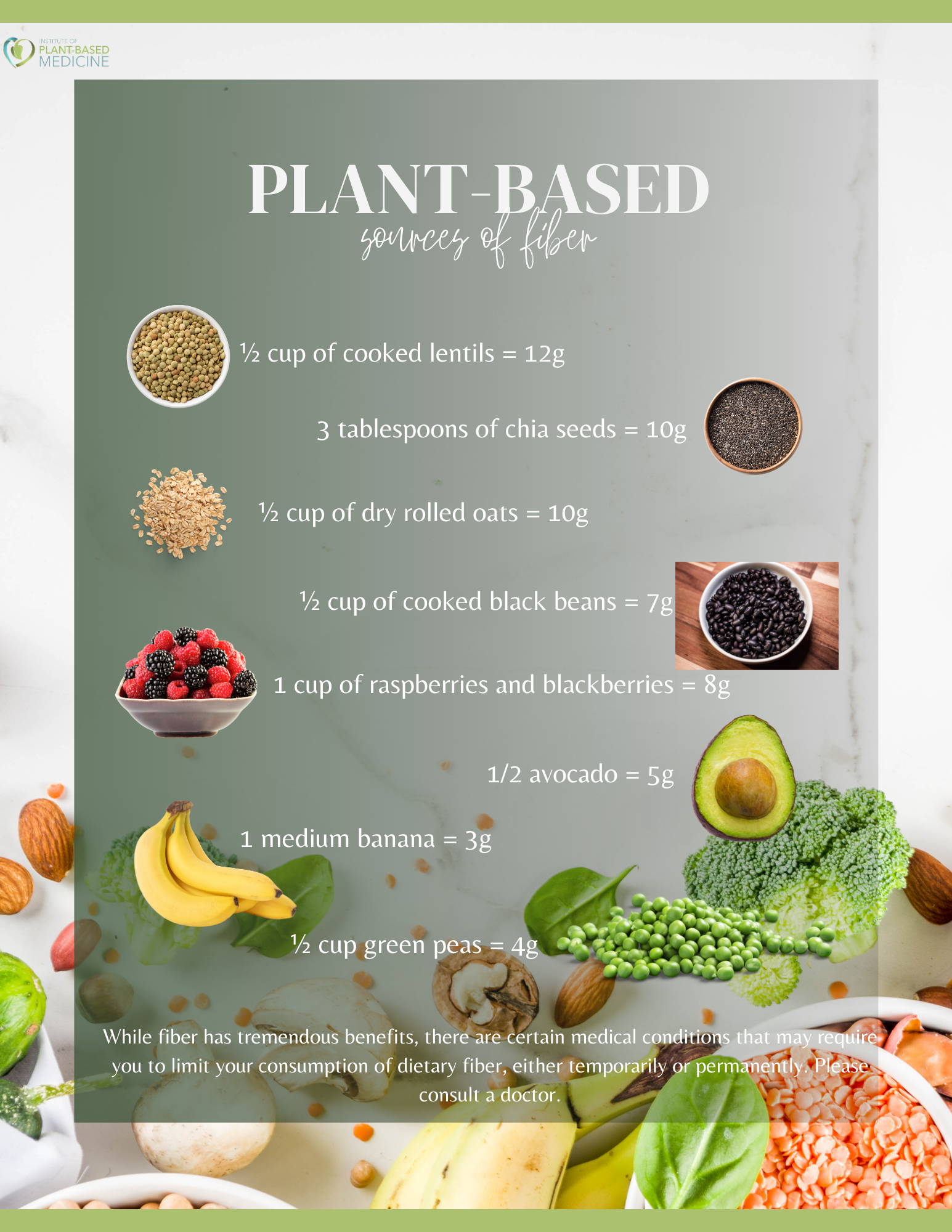 Collage of Fiber-Rich Plant-Based Foods - Lentils, Chia Seeds, Oats, Black Beans, Raspberries, Avocado, Green Peas, and Banana.