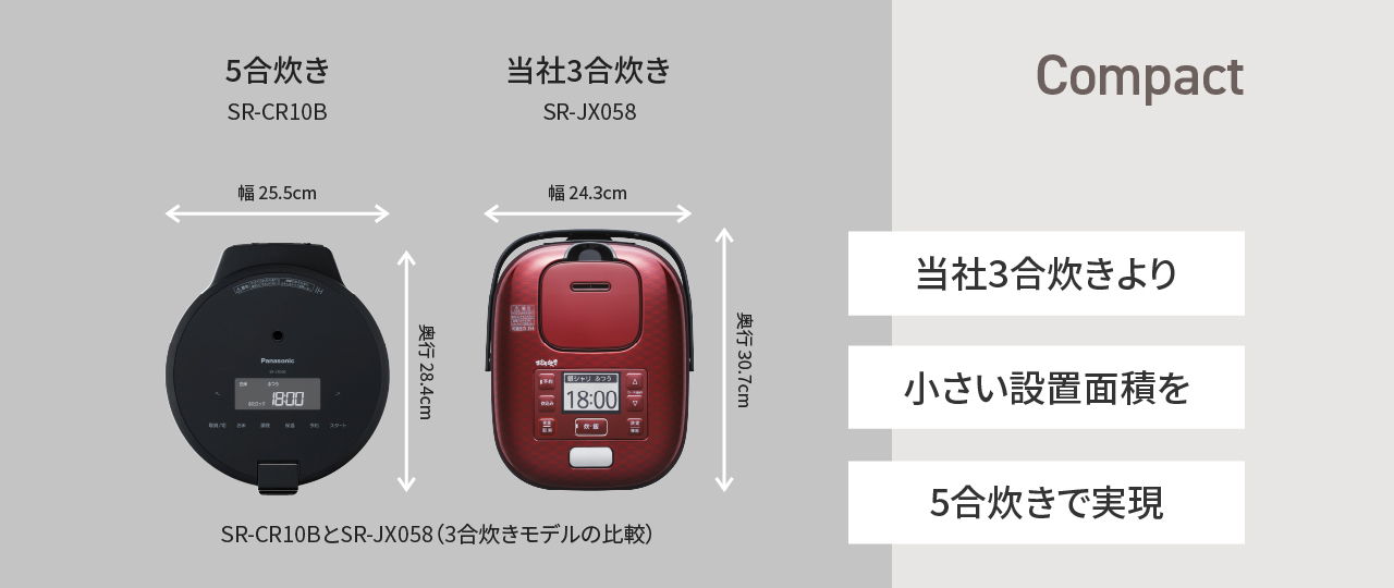 3合炊きより小さい設置面積