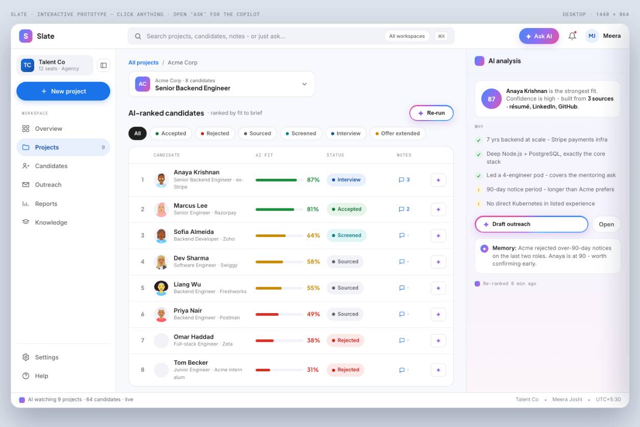 Tableau designers - faraz K.'s portfolio image