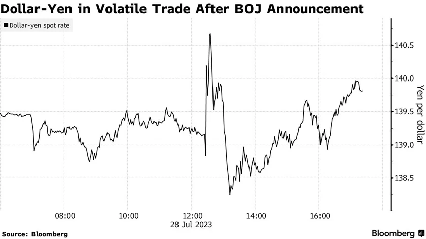 Dollar Yen Volatility