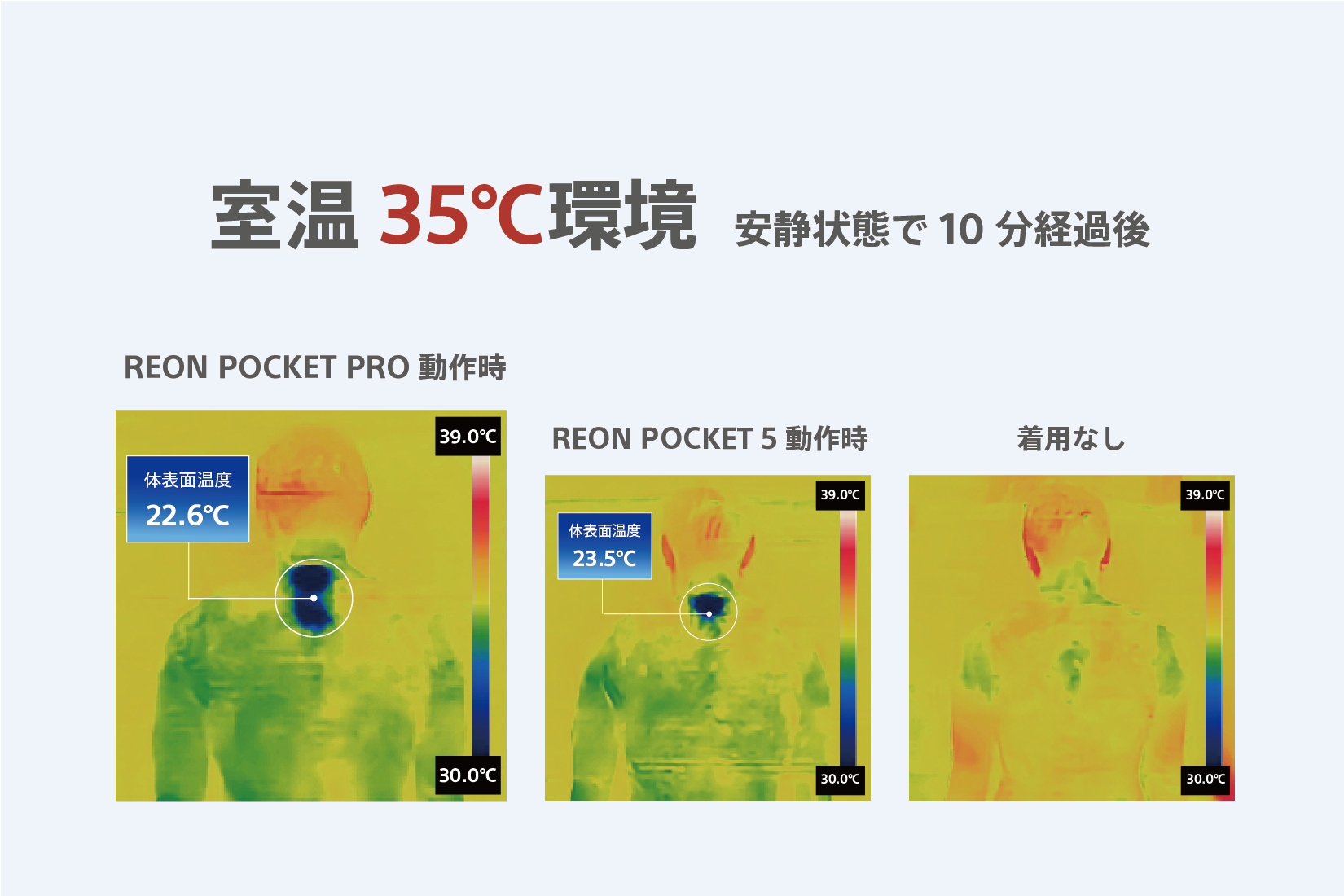 室温35℃環境