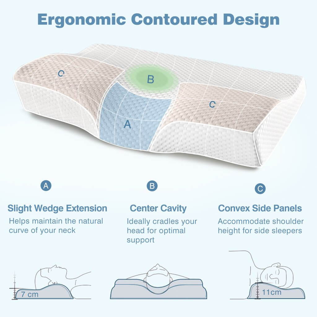 Oreiller Orthopédique Ergonomique, Coussin Memoire de Forme