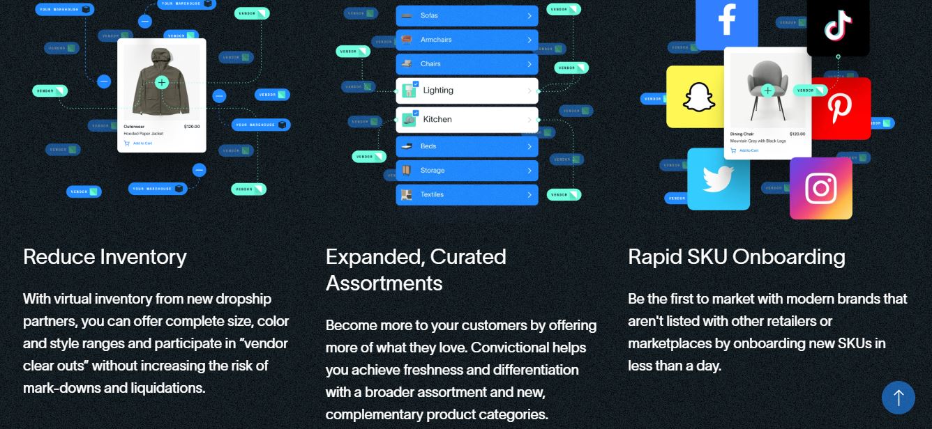 Bitus Labs product / service