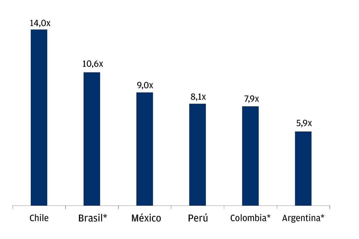 featured image for story, Análisis de lo qué está pasando EE.UU. y qué podría significar para América
Latina segun JP Morgan.