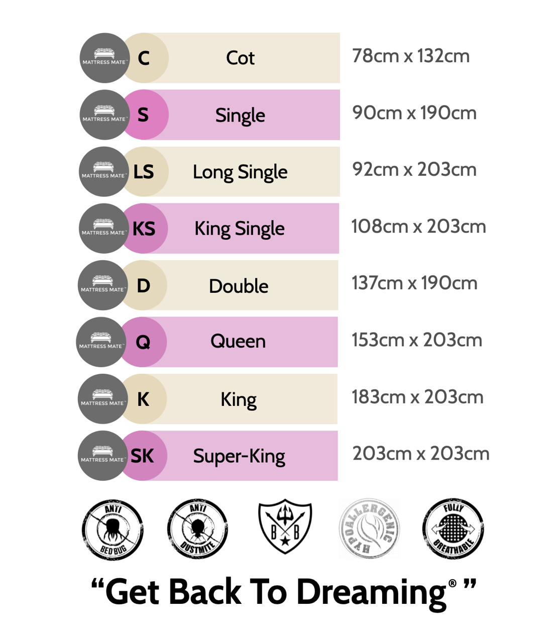 Mattress Mate Sizing Chart. Allergy Mattress Slip On Cotton Protector