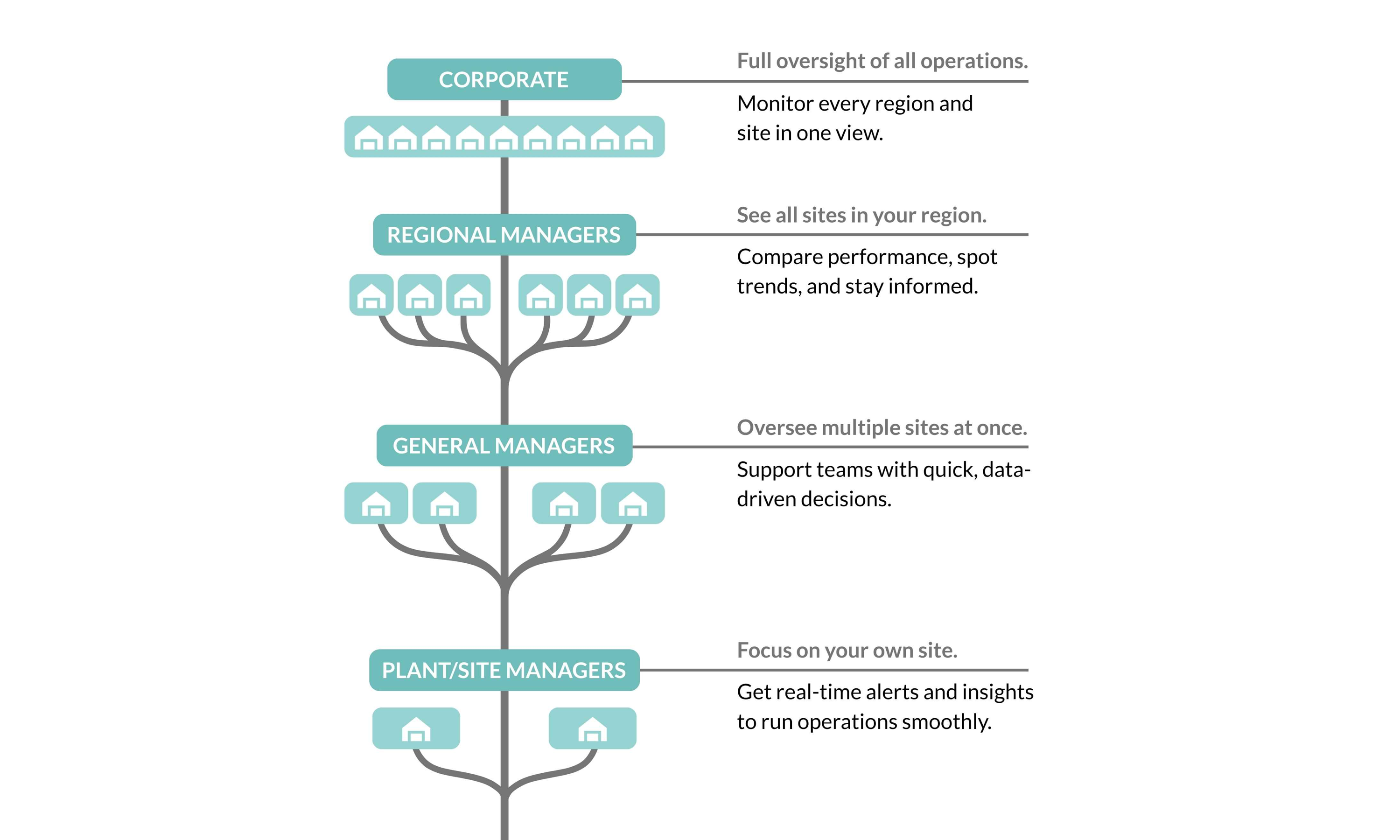 Quanturi masterview add on