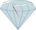 diamond imperfection chart: needle inclusion