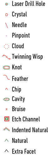 Types of Flaws in Diamonds