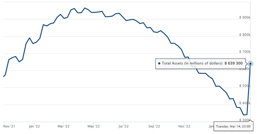 New Liquidity